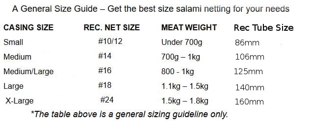 Twine Size Chart And Table